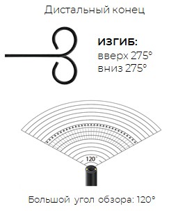 Характеристики уретерореноскопа Mindsion: изгиб дистального конца 275°/275°, угол обзора 120°